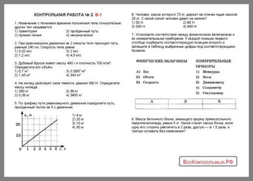 Контрольная работа: Движение тел